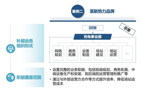 主機廠品牌補能網絡發展白皮書 運籌謀劃，乘勢而上