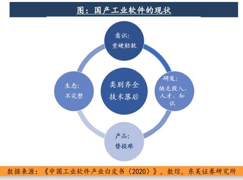 北京工業(yè)互聯(lián)網(wǎng)發(fā)展行動計劃全面實施，2023年核心產(chǎn)業(yè)規(guī)模劍指1500億元