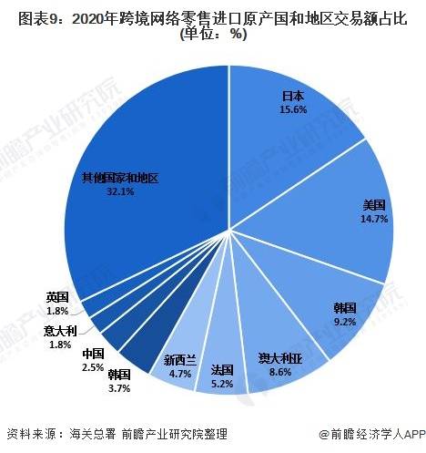 優(yōu)化翡翠市場結(jié)構(gòu) 基于網(wǎng)絡(luò)技術(shù)開發(fā)的深度分析與未來發(fā)展策略