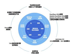 騰訊安全蟬聯(lián)世界冠軍背后 中國已成全球網(wǎng)絡(luò)安全技術(shù)發(fā)展的領(lǐng)軍者