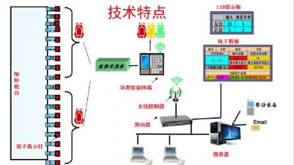 企業介紹 網絡技術開發與技術咨詢