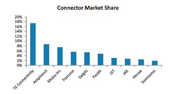 摩根士丹利2016年科技、電信與媒體行業展望 洞察與數字化轉型趨勢